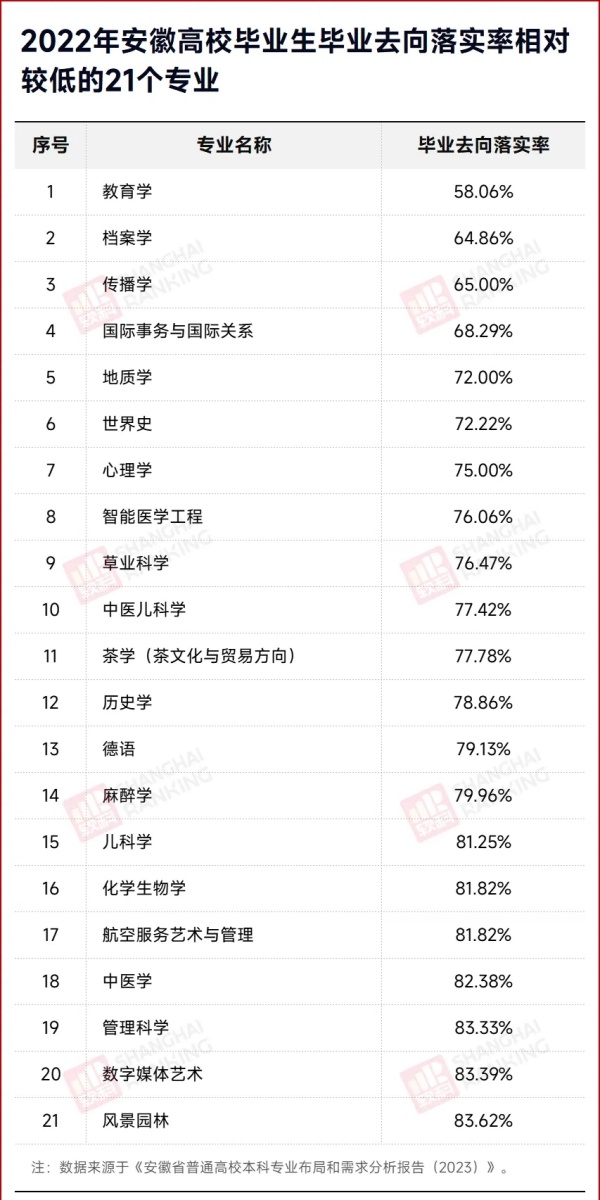 官方发布：这些专业，就业率低！.webp_副本.jpg