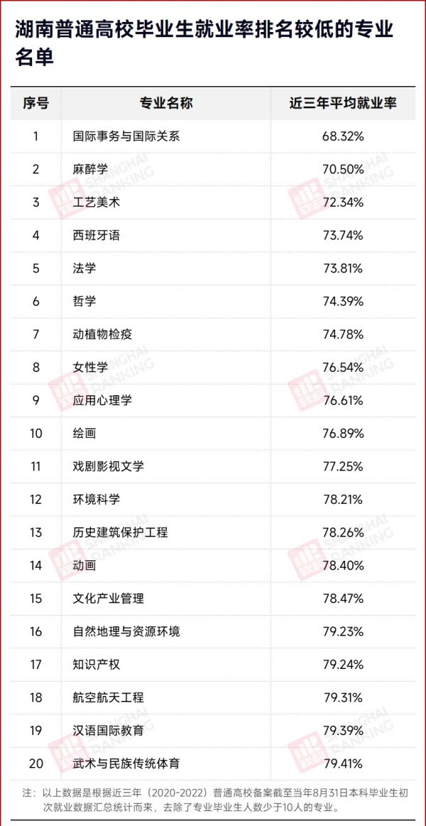 官方发布：这些专业，就业率低！2.webp_副本.jpg