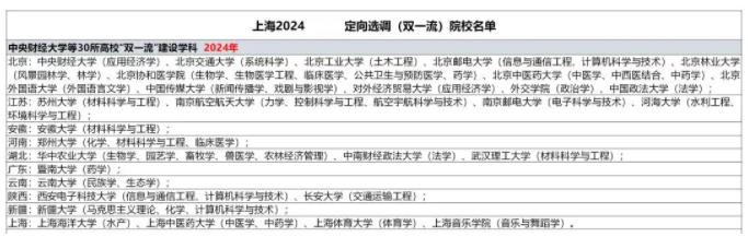 1727058618268434.jpg 2025上海定向选调生目标院校出炉!44所大学受优待!2.jpg