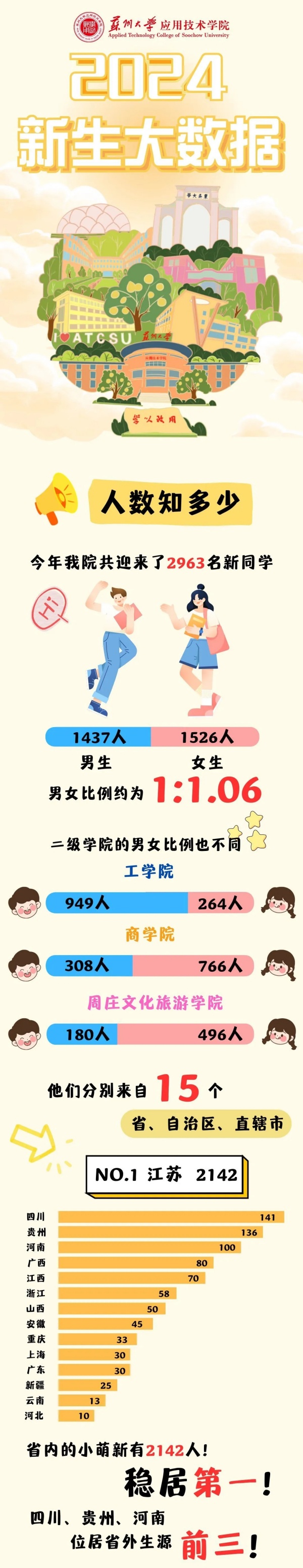 1727059582510384.jpg 苏应2024级新生大数据来啦.webp_副本.jpg