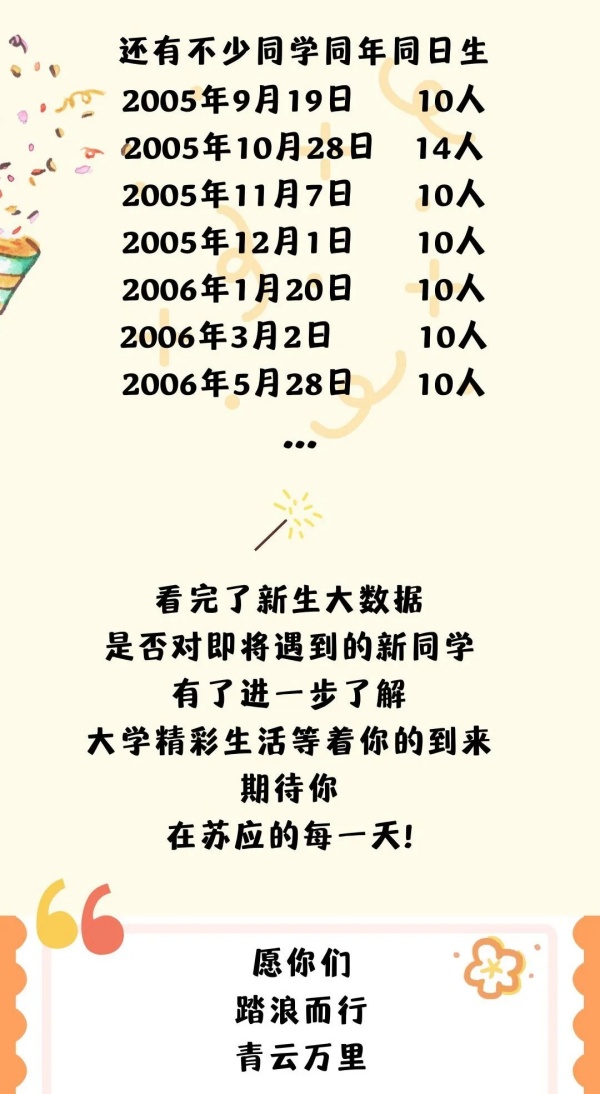 1727059673164186.jpg 苏应2024级新生大数据来啦5.webp_副本.jpg