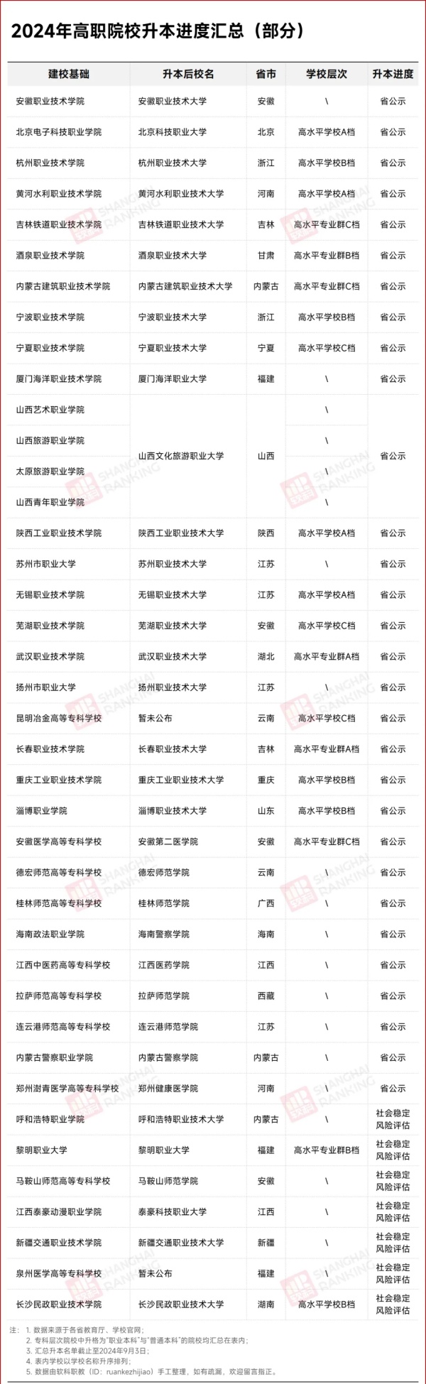 1727139828845285.jpg 2024年,40所院校即将升本!.webp_副本.jpg