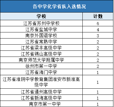 竞赛3.png