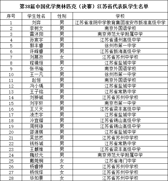 化学竞赛.png