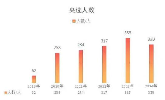 1727233823774653.jpg 2025中央选调正式启动!部分211强势当选,几所985惨遭淘汰!2.jpg