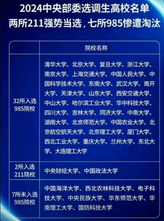 1727233892675295.jpg 2025中央选调正式启动!部分211强势当选,几所985惨遭淘汰!3.jpg