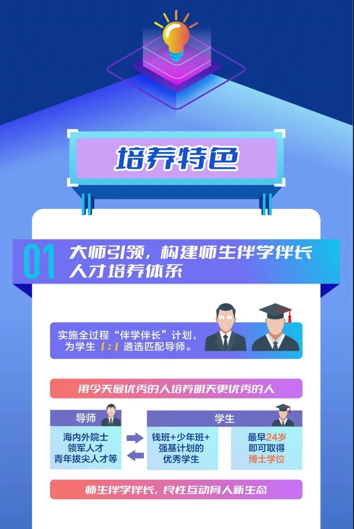 1727250235358285.jpg 首届招生!一图读懂交大“珠峰计划”3.webp.jpg