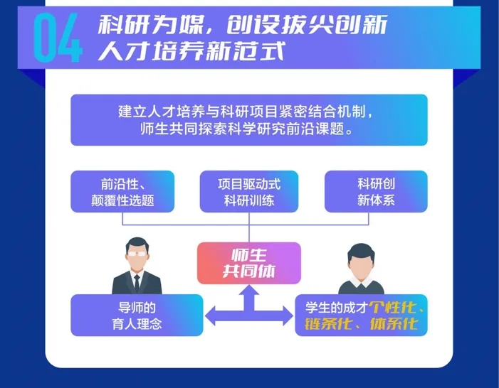 1727250256976466.jpg 首届招生!一图读懂交大“珠峰计划”5.webp.jpg