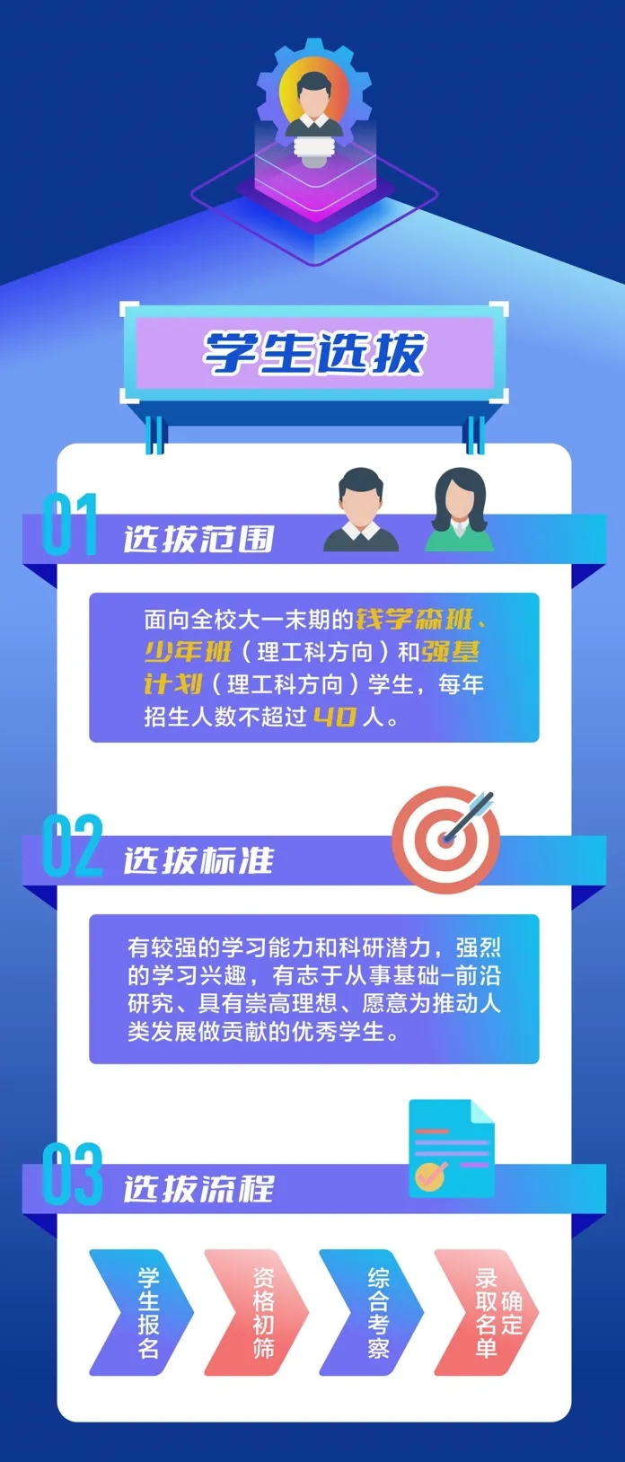 1727250265550536.jpg 首届招生!一图读懂交大“珠峰计划”6.webp.jpg