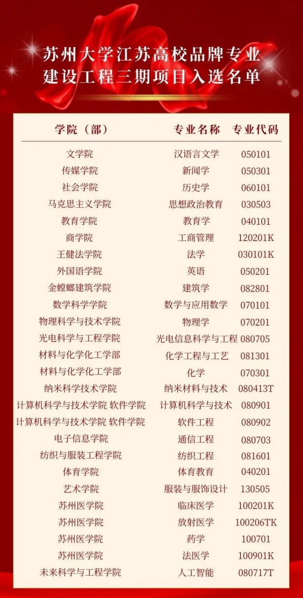 1727250756612830.jpg 苏州大学26个专业入选!.webp_副本.jpg
