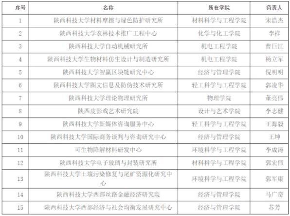 1727313448273421.jpg 陕西科技大学,撤销15个校内机构!.jpg
