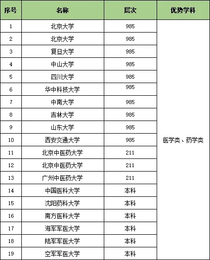 1727319514955955.jpg 收藏!25个行业大类286所顶尖高校特色专业汇总.webp.jpg