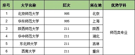 1727319536855773.jpg 收藏!25个行业大类286所顶尖高校特色专业汇总2.webp.jpg