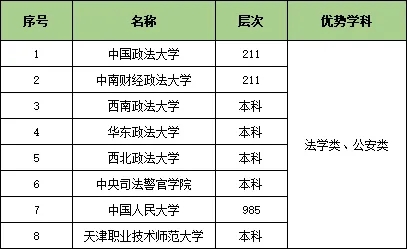1727319547615298.jpg 收藏!25个行业大类286所顶尖高校特色专业汇总3.webp.jpg