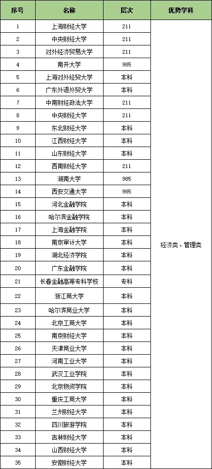 1727319606281336.jpg 收藏!25个行业大类286所顶尖高校特色专业汇总4.webp.jpg