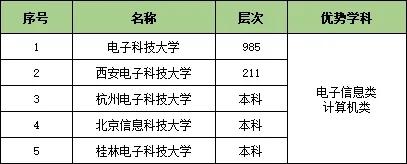 1727319635728450.jpg 收藏!25个行业大类286所顶尖高校特色专业汇总5.webp.jpg