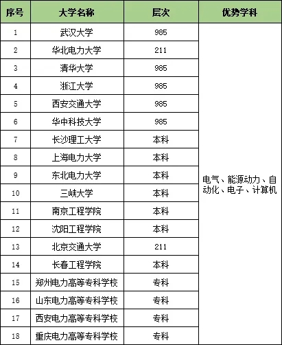 1727319654101743.jpg 收藏!25个行业大类286所顶尖高校特色专业汇总6.webp.jpg