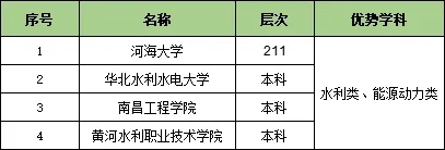 1727319663513242.jpg 收藏!25个行业大类286所顶尖高校特色专业汇总7.webp.jpg