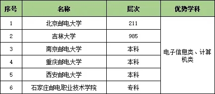 1727319681744522.jpg 收藏!25个行业大类286所顶尖高校特色专业汇总8.webp.jpg