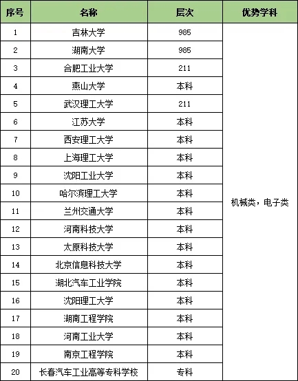 1727319687615926.jpg 收藏!25个行业大类286所顶尖高校特色专业汇总9.webp.jpg