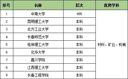1727319717538407.jpg 收藏!25个行业大类286所顶尖高校特色专业汇总11.webp.jpg