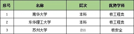 1727319727389797.jpg 收藏!25个行业大类286所顶尖高校特色专业汇总12.webp.jpg