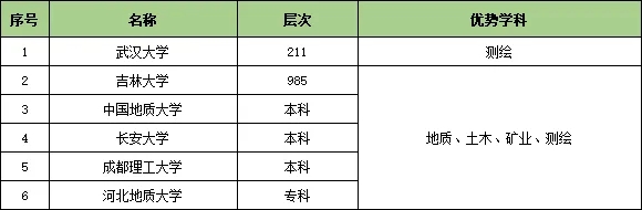 1727319751563500.jpg 收藏!25个行业大类286所顶尖高校特色专业汇总13.webp.jpg