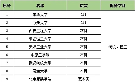 1727319761842586.jpg 收藏!25个行业大类286所顶尖高校特色专业汇总15.webp.jpg