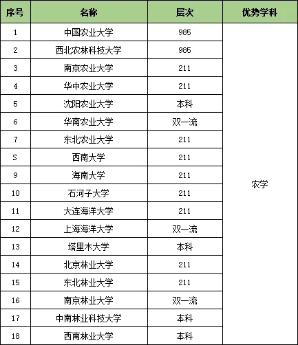 1727319912559256.jpg 收藏!25个行业大类286所顶尖高校特色专业汇总17.webp.jpg