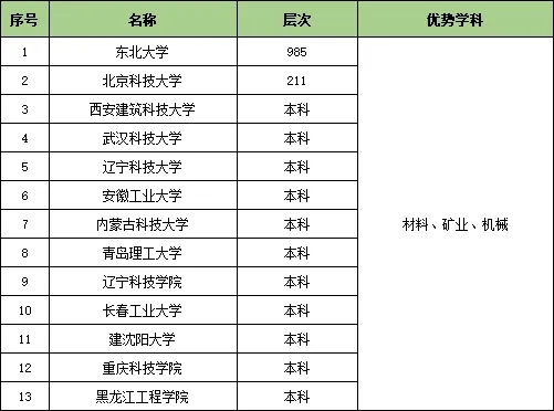 1727319925683852.jpg 收藏!25个行业大类286所顶尖高校特色专业汇总21.webp.jpg