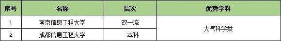 1727319950570054.jpg 收藏!25个行业大类286所顶尖高校特色专业汇总22.webp.jpg