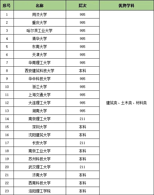 1727319962419323.jpg 收藏!25个行业大类286所顶尖高校特色专业汇总23.webp.jpg
