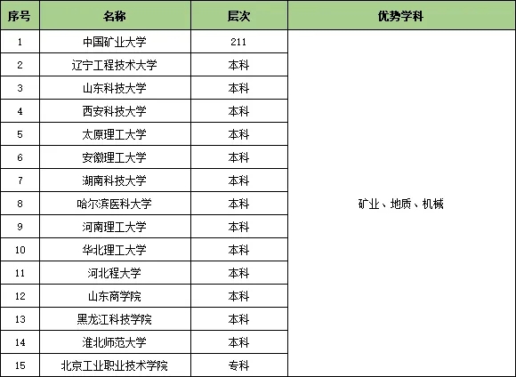1727319971764167.jpg 收藏!25个行业大类286所顶尖高校特色专业汇总24.webp.jpg