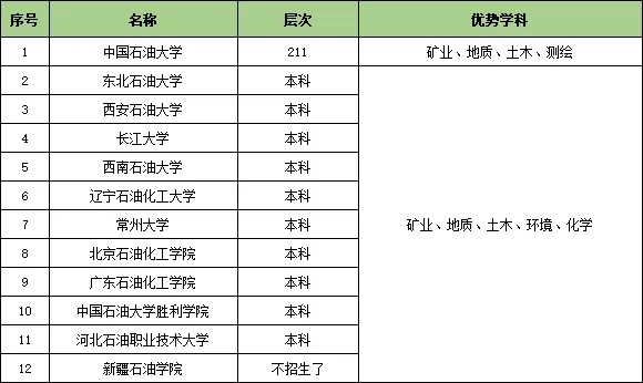 1727319981166612.jpg 收藏!25个行业大类286所顶尖高校特色专业汇总25.webp.jpg