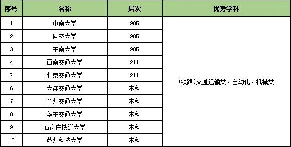 1727320026145685.jpg 收藏!25个行业大类286所顶尖高校特色专业汇总27.webp.jpg