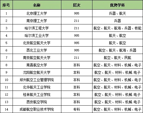 1727320038152134.jpg 收藏!25个行业大类286所顶尖高校特色专业汇总31.webp.jpg