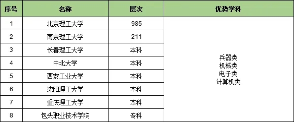 1727320047381301.jpg 收藏!25个行业大类286所顶尖高校特色专业汇总32.webp.jpg