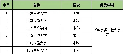 1727320056181486.jpg 收藏!25个行业大类286所顶尖高校特色专业汇总33.webp.jpg