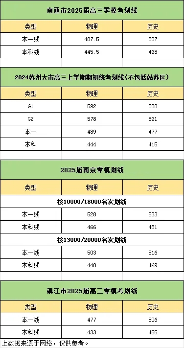 2025届南京零模十分一段表、各科均分等数据汇总！.webp.jpg