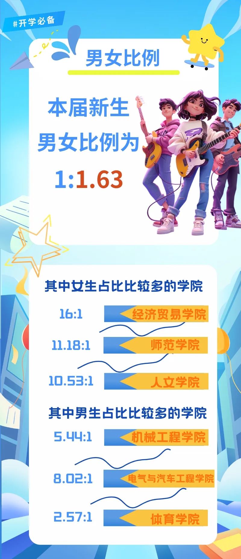 1727403777578507.jpg 扬州市职业大学2024年新生数据揭秘3.webp.jpg