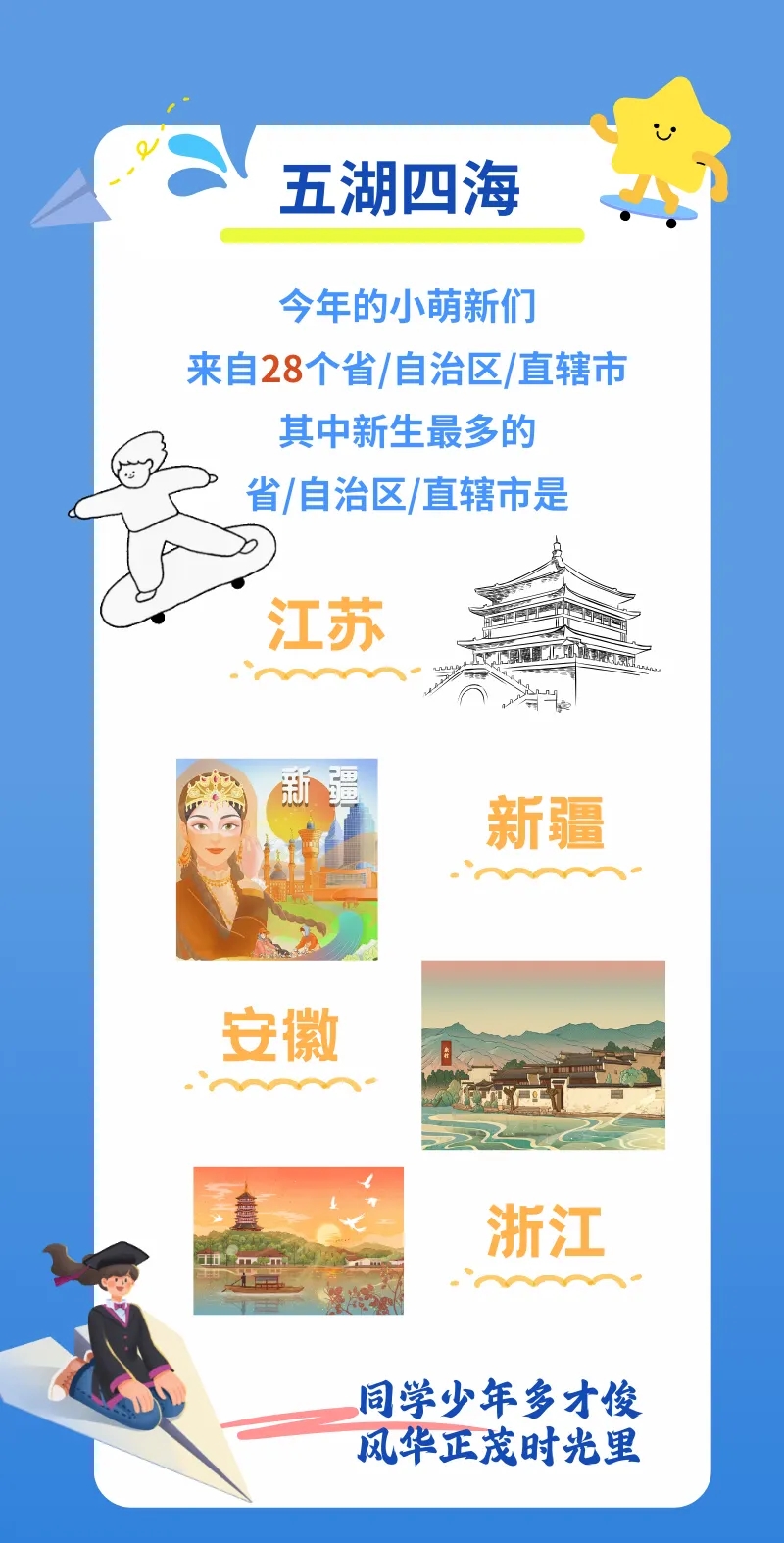 1727403781447113.jpg 扬州市职业大学2024年新生数据揭秘4.webp.jpg