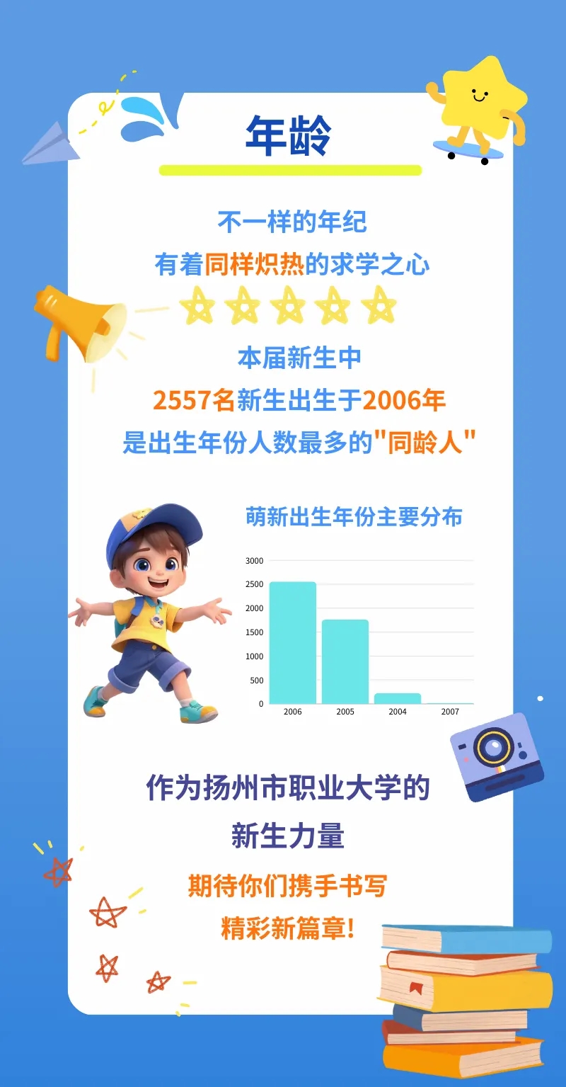 1727403808722573.jpg 扬州市职业大学2024年新生数据揭秘7.webp.jpg