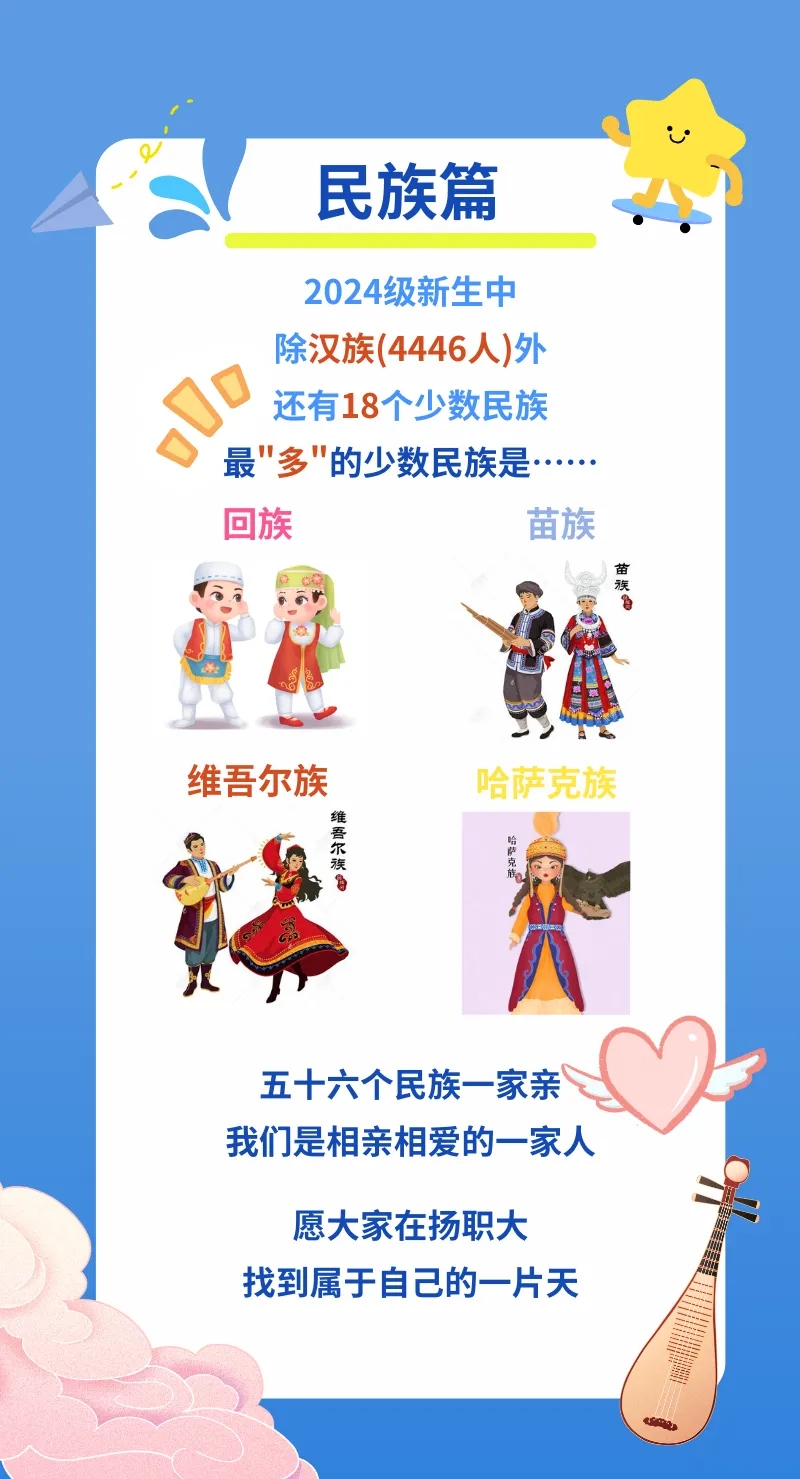 1727403823319816.jpg 扬州市职业大学2024年新生数据揭秘9.webp.jpg