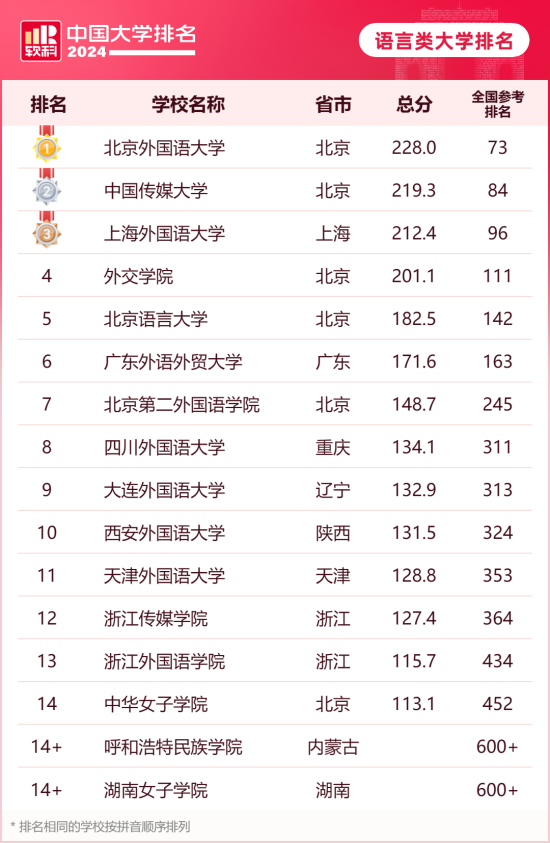 国内10所“语言类”顶尖大学，业界认可度高，实力很强！_副本.png