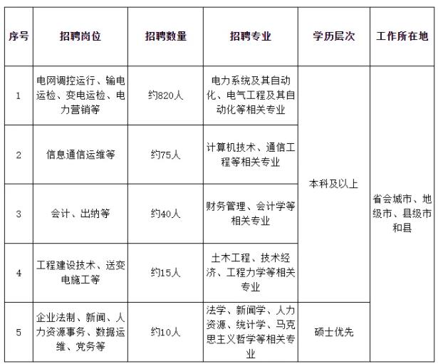 国家电网最新录用Top10高校出炉，6所是双非！南工程排第5！8.jpg