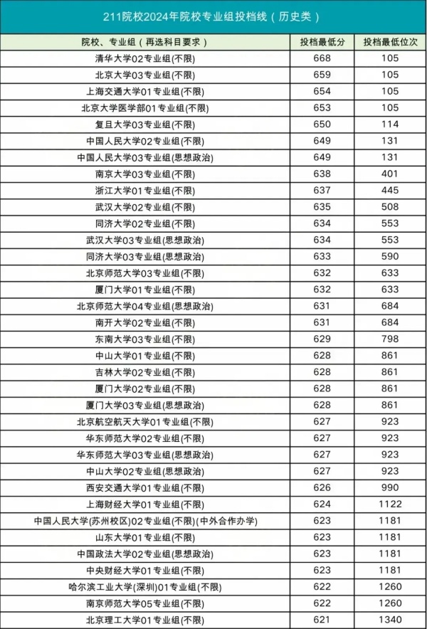 508分捡漏211，比中外合作专业还低！2024最容易考的211大学出炉！.webp_副本.jpg