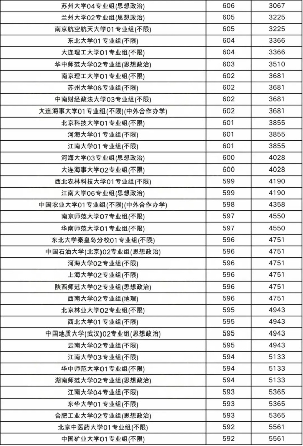 508分捡漏211，比中外合作专业还低！2024最容易考的211大学出炉！3.webp_副本.jpg