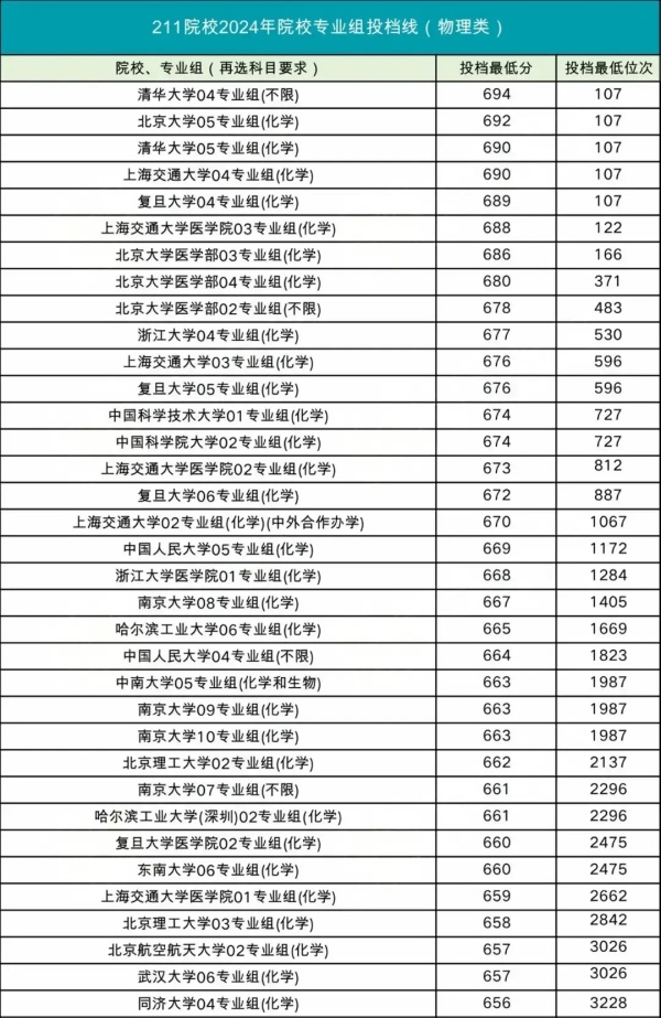 物理类投档线.webp_副本.jpg