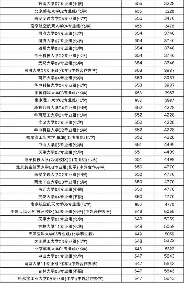 物理类投档线2.webp_副本.jpg