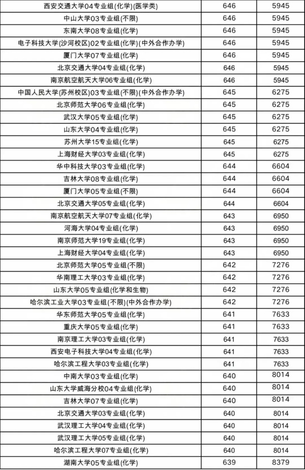 物理类投档线3.webp_副本.jpg